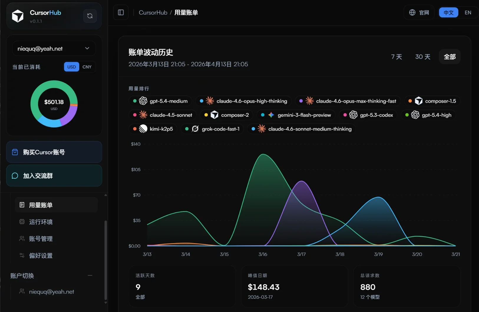 CursorHub 用量波形图